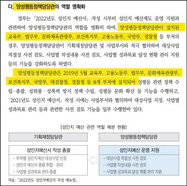 성인지 예산 운영을 위한 양성평등정책담당관 제도가 도입됐다. 담당은 여가부.