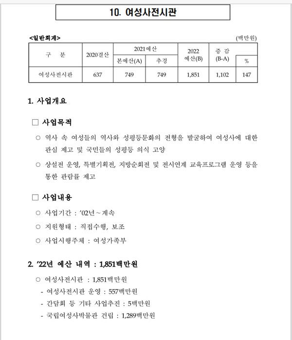 여가부 2022년 국립여성사전시관 예산 내역