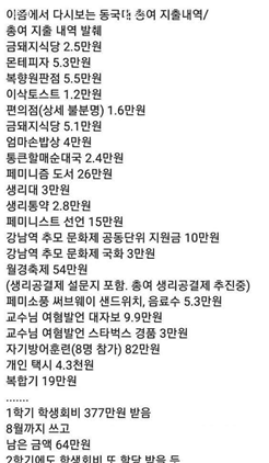 총여학생회 지출내역(출처 동국대학교 에타)